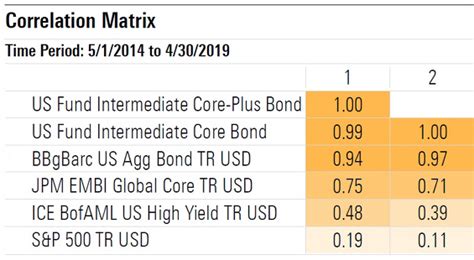 cref inflation linked bond r3|cref bond market r3 morningstar.